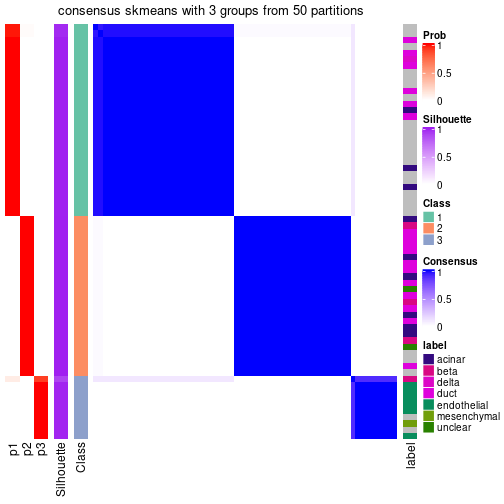 plot of chunk tab-node-013-consensus-heatmap-2