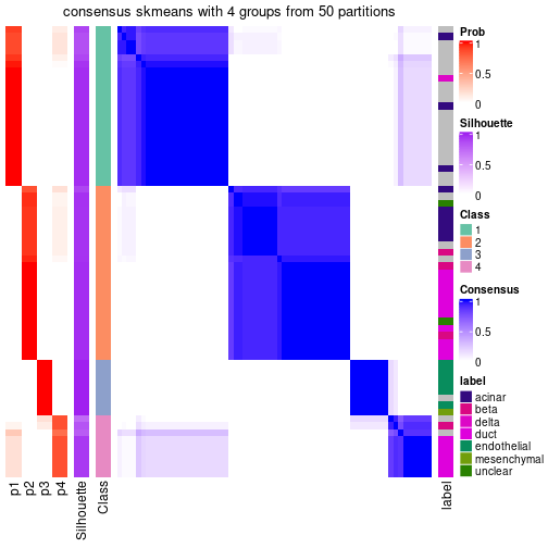 plot of chunk tab-node-013-consensus-heatmap-3