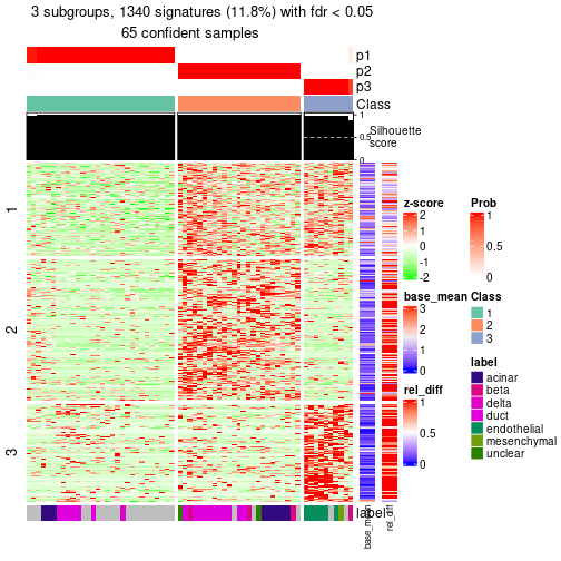 plot of chunk tab-node-013-get-signatures-2