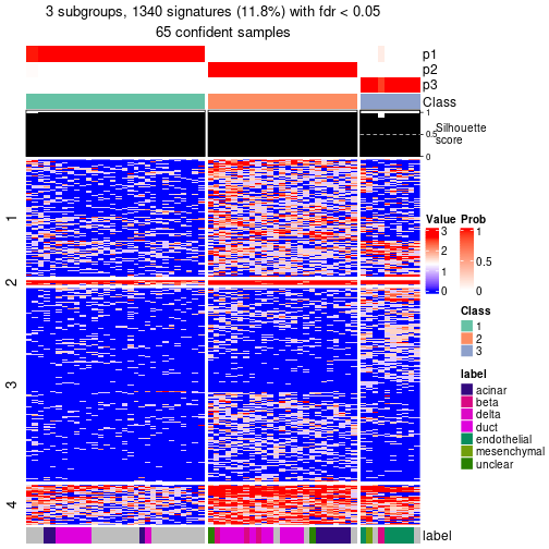 plot of chunk tab-node-013-get-signatures-no-scale-2