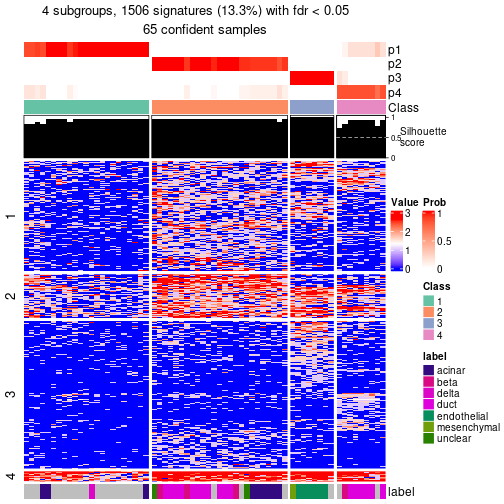 plot of chunk tab-node-013-get-signatures-no-scale-3