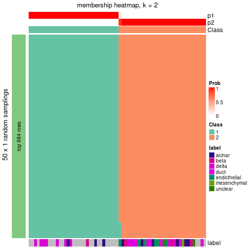 plot of chunk tab-node-013-membership-heatmap-1