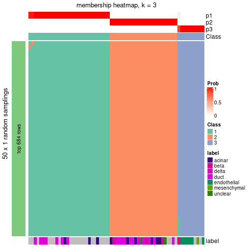 plot of chunk tab-node-013-membership-heatmap-2