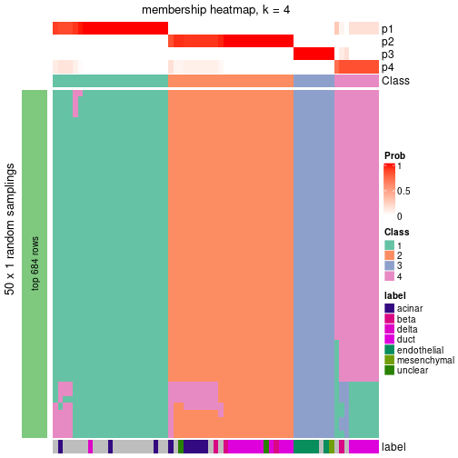 plot of chunk tab-node-013-membership-heatmap-3