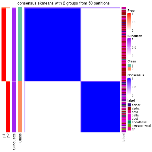 plot of chunk tab-node-02-consensus-heatmap-1