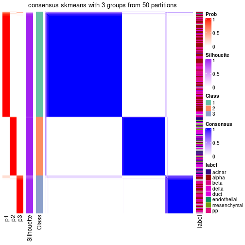 plot of chunk tab-node-02-consensus-heatmap-2