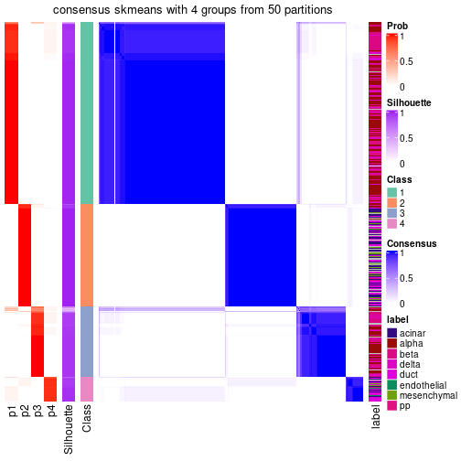 plot of chunk tab-node-02-consensus-heatmap-3