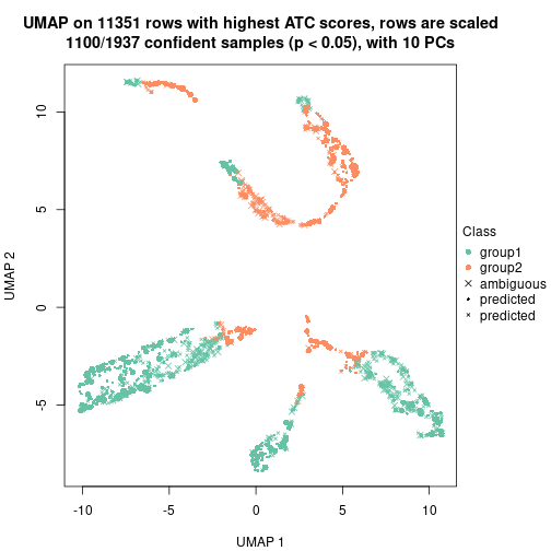 plot of chunk tab-node-02-dimension-reduction-1