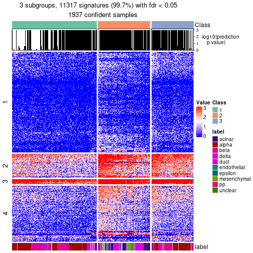 plot of chunk tab-node-02-get-signatures-no-scale-2