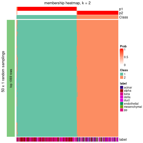 plot of chunk tab-node-02-membership-heatmap-1