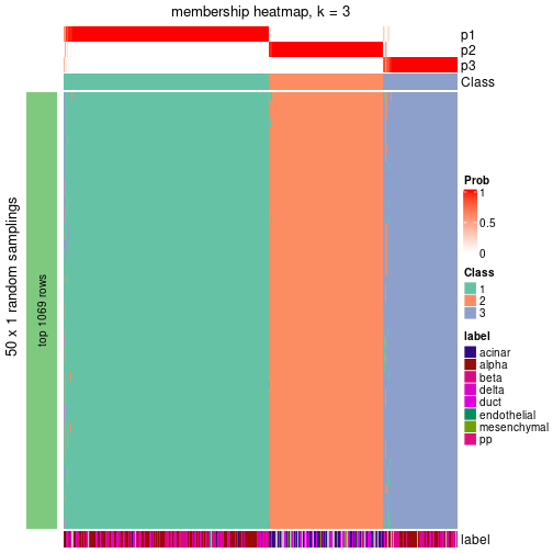 plot of chunk tab-node-02-membership-heatmap-2