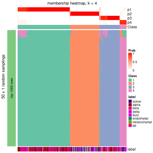 plot of chunk tab-node-02-membership-heatmap-3