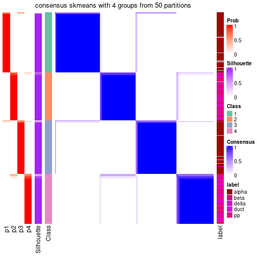 plot of chunk tab-node-021-consensus-heatmap-3