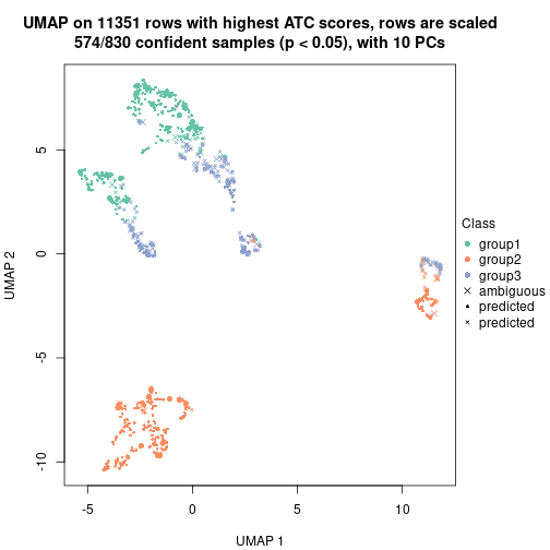 plot of chunk tab-node-021-dimension-reduction-2