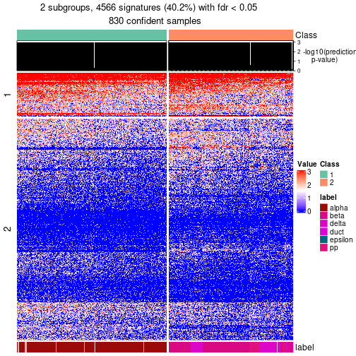 plot of chunk tab-node-021-get-signatures-no-scale-1