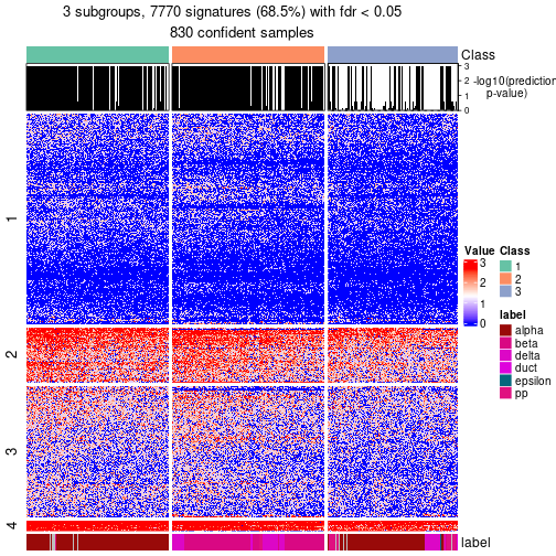 plot of chunk tab-node-021-get-signatures-no-scale-2