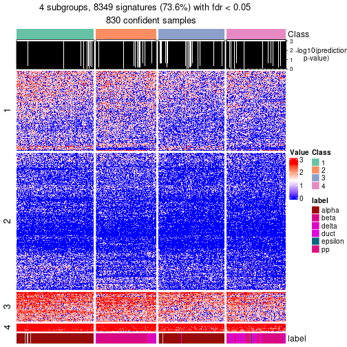 plot of chunk tab-node-021-get-signatures-no-scale-3