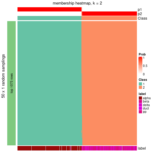 plot of chunk tab-node-021-membership-heatmap-1