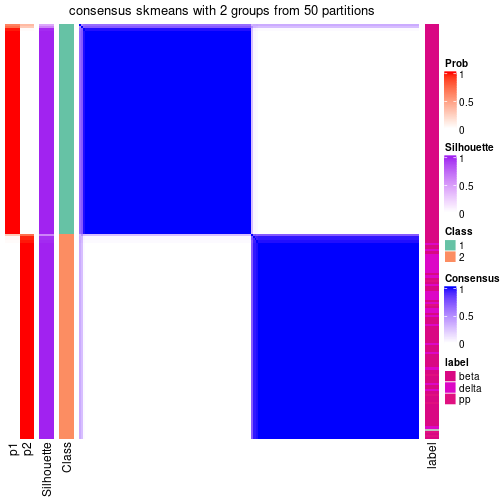 plot of chunk tab-node-0212-consensus-heatmap-1