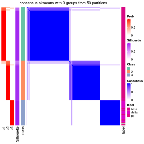 plot of chunk tab-node-0212-consensus-heatmap-2