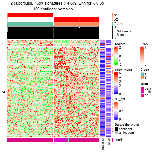 plot of chunk tab-node-0212-get-signatures-1