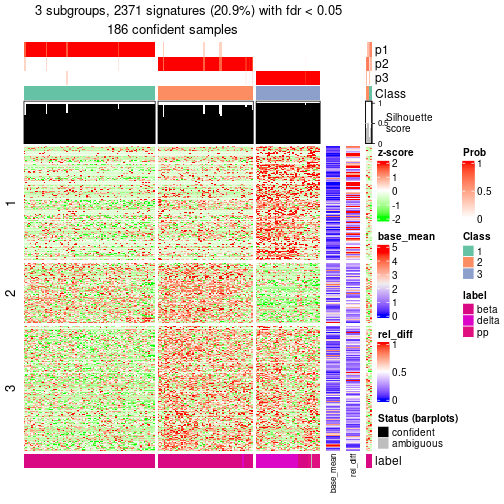 plot of chunk tab-node-0212-get-signatures-2