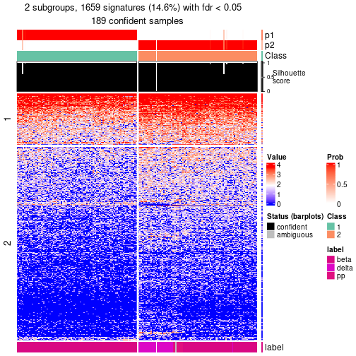 plot of chunk tab-node-0212-get-signatures-no-scale-1