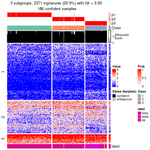 plot of chunk tab-node-0212-get-signatures-no-scale-2