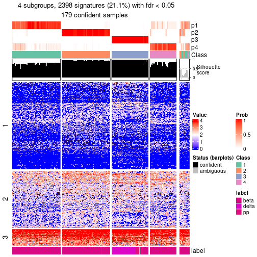 plot of chunk tab-node-0212-get-signatures-no-scale-3