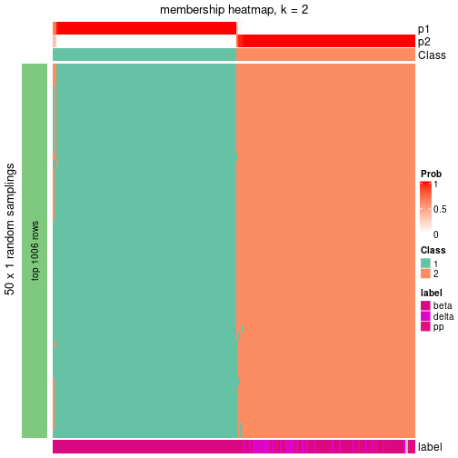 plot of chunk tab-node-0212-membership-heatmap-1