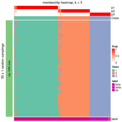 plot of chunk tab-node-0212-membership-heatmap-2