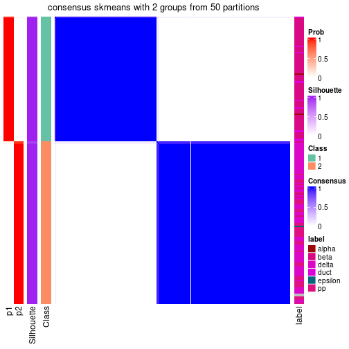 plot of chunk tab-node-0214-consensus-heatmap-1