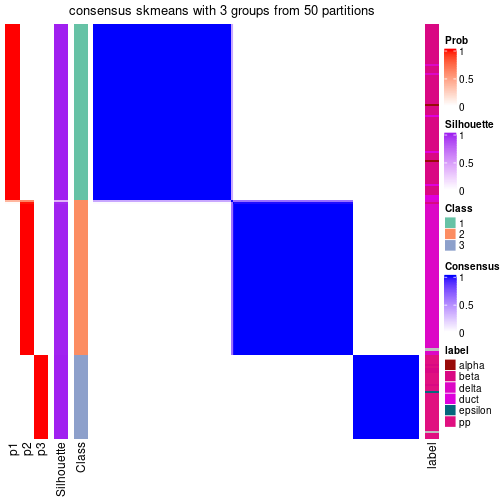 plot of chunk tab-node-0214-consensus-heatmap-2