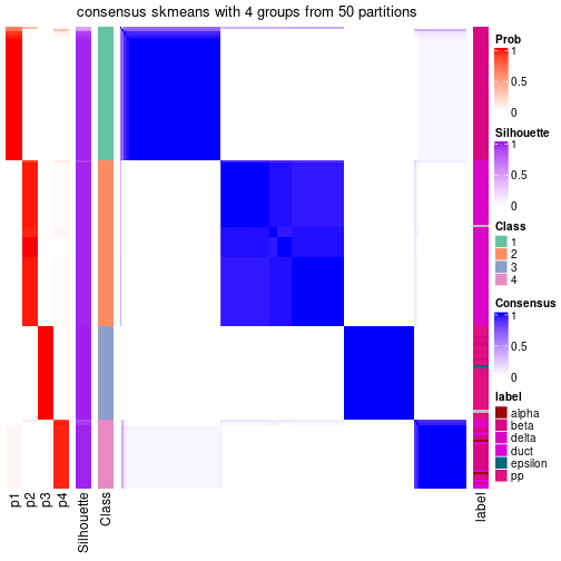 plot of chunk tab-node-0214-consensus-heatmap-3