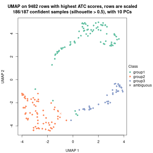 plot of chunk tab-node-0214-dimension-reduction-2