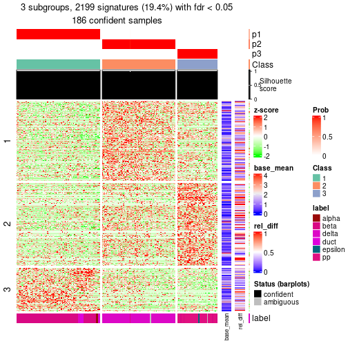 plot of chunk tab-node-0214-get-signatures-2