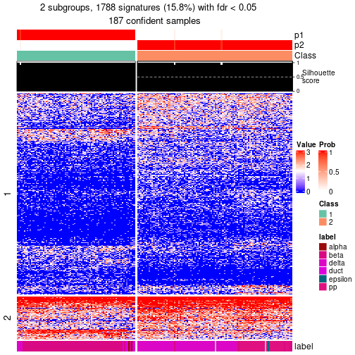 plot of chunk tab-node-0214-get-signatures-no-scale-1