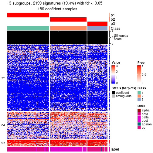 plot of chunk tab-node-0214-get-signatures-no-scale-2