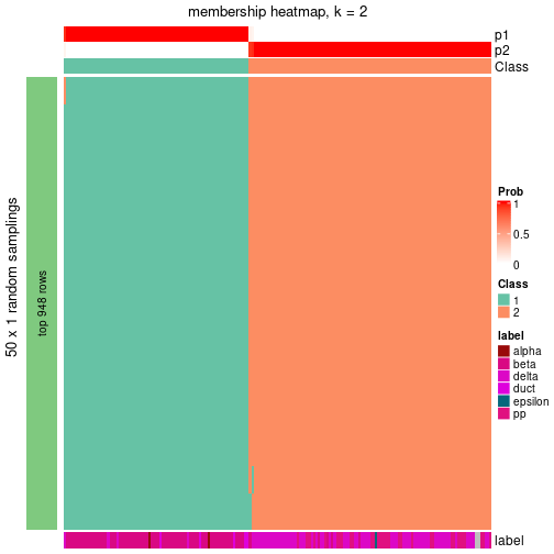 plot of chunk tab-node-0214-membership-heatmap-1