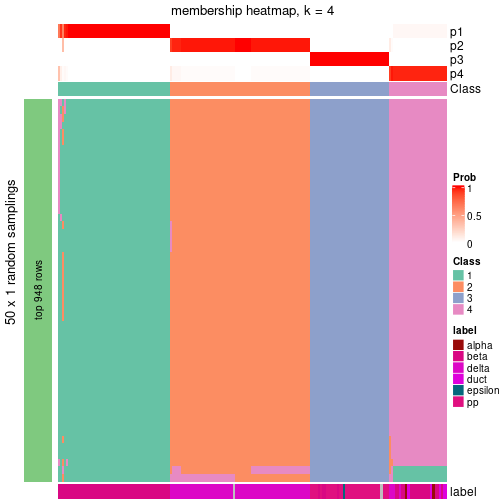 plot of chunk tab-node-0214-membership-heatmap-3