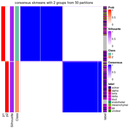 plot of chunk tab-node-022-consensus-heatmap-1