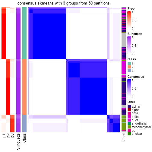 plot of chunk tab-node-022-consensus-heatmap-2