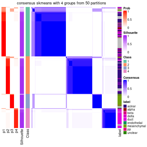 plot of chunk tab-node-022-consensus-heatmap-3