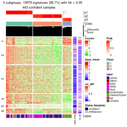 plot of chunk tab-node-022-get-signatures-2