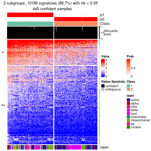 plot of chunk tab-node-022-get-signatures-no-scale-1