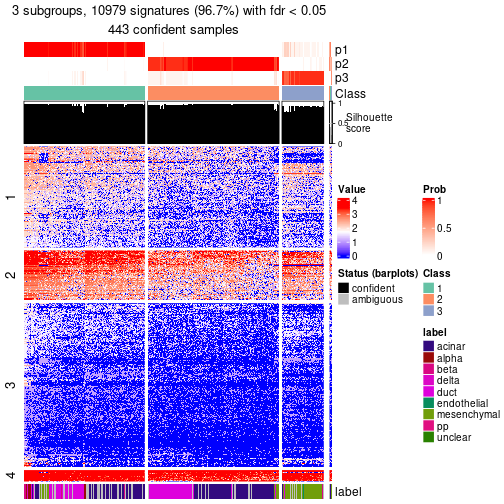 plot of chunk tab-node-022-get-signatures-no-scale-2