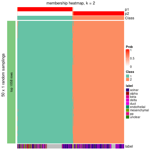 plot of chunk tab-node-022-membership-heatmap-1