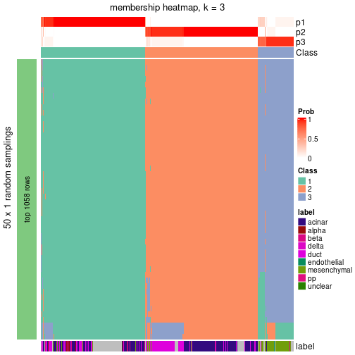 plot of chunk tab-node-022-membership-heatmap-2