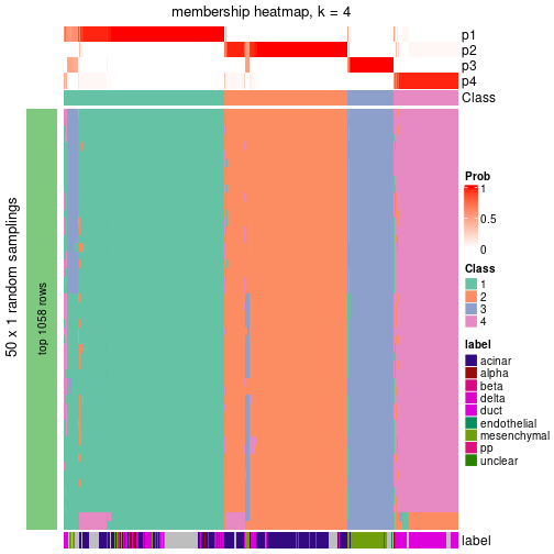 plot of chunk tab-node-022-membership-heatmap-3