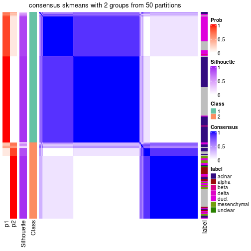 plot of chunk tab-node-0221-consensus-heatmap-1